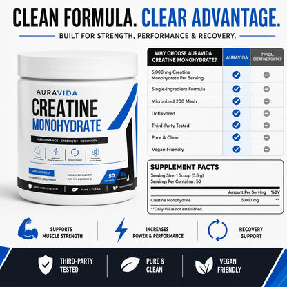 Creatine Monohydrate